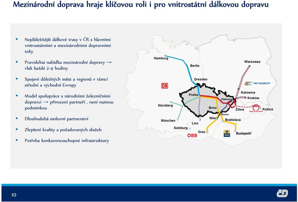 národními železničními dopravci přirození partneři, není nutnou podmínkou Dlouhodobá smluvní partnerství Zlepšení kvality a požadovaných služeb Potřeba konkurenceschopné infrastruktury
