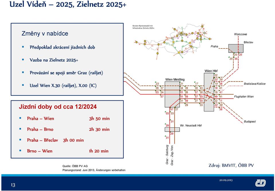 Pölten Hbf Frankfurt 47 45 Wien Hbf München/Zürich 00 13 58 15 22 Salzburg 32 00 30 02 Wien Meidling 22 38 28 30 23 21 17 19 38 Bratislava/Košice 36 37 34 39 30 43 19 41 03 24 01 26 57 30 19 41