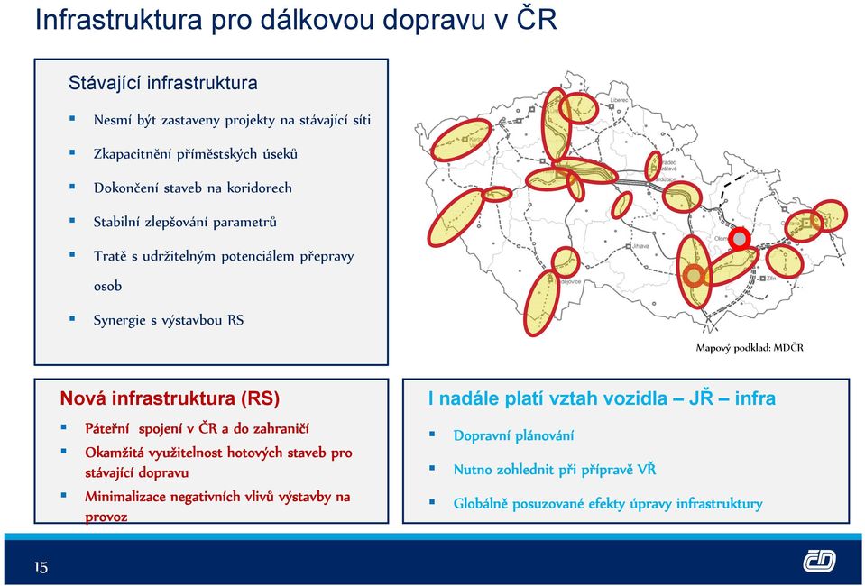 Nová infrastruktura (RS) Páteřní spojení v ČR a do zahraničí Okamžitá využitelnost hotových staveb pro stávající dopravu Minimalizace negativních vlivů