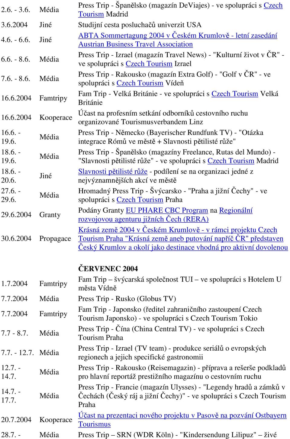 6.2004 Famtripy Fam Trip - Velká Británie - ve spolupráci s Czech Tourism Velká Británie 16.6.2004 Kooperace Účast na profesním setkání odborníků cestovního ruchu organizované Tourismusverbandem Linz 16.