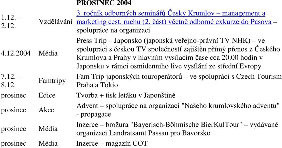 12. Fam Trip japonských touroperátorů ve spolupráci s Czech Tourism Famtripy 8.12. Praha a Tokio prosinec Edice Tvorba + tisk letáku v Japonštině prosinec Akce Advent spolupráce na organizaci "Našeho