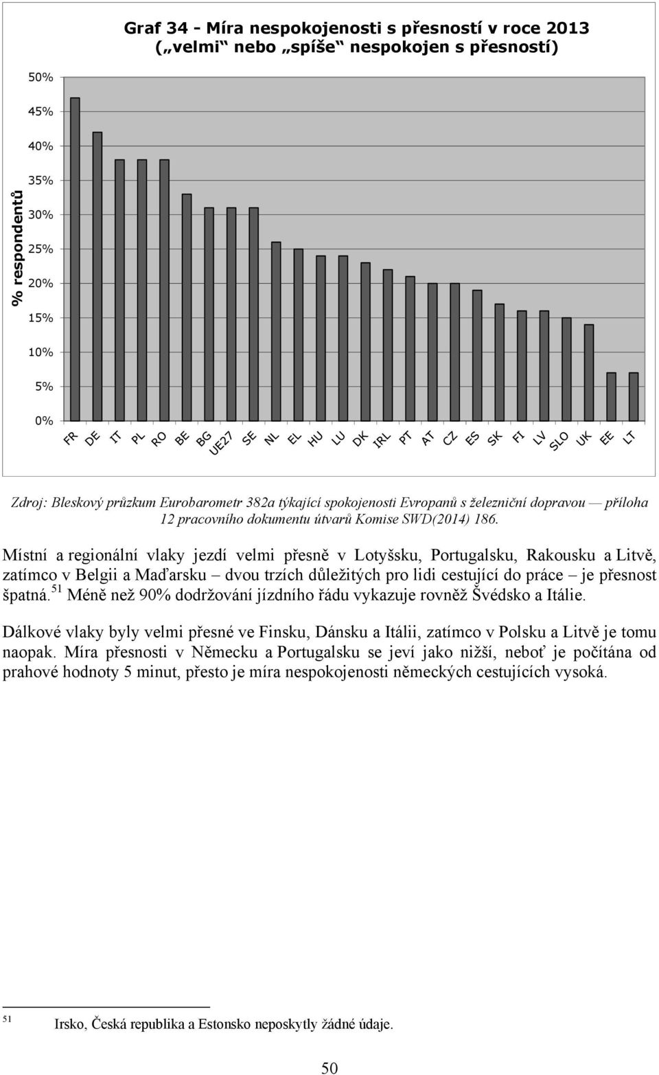 Místní a regionální vlaky jezdí velmi přesně v Lotyšsku, Portugalsku, Rakousku a Litvě, zatímco v Belgii a Maďarsku dvou trzích důležitých pro lidi cestující do práce je přesnost špatná.