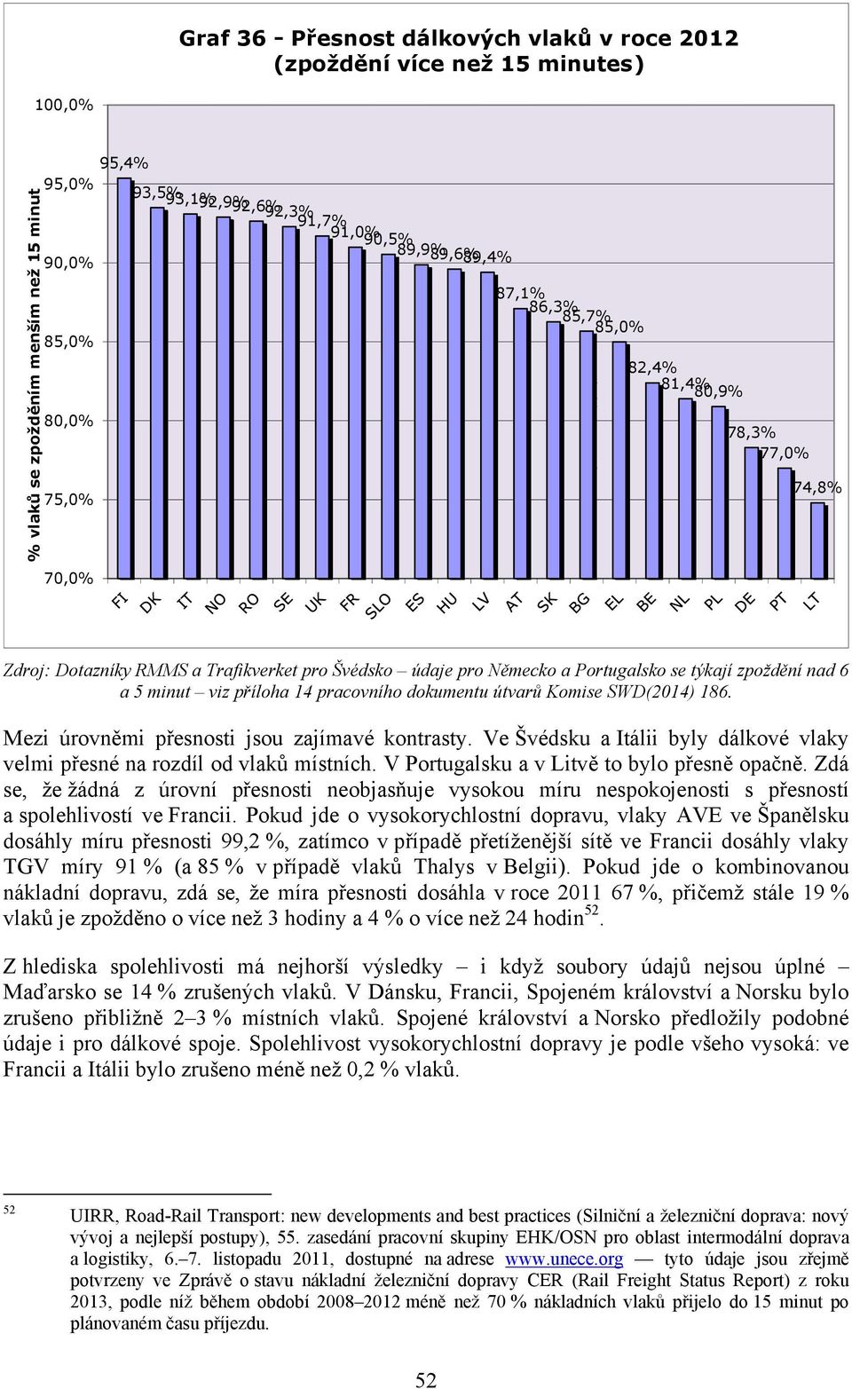 a 5 minut viz příloha 14 pracovního dokumentu útvarů Komise SWD(2014) 186. Mezi úrovněmi přesnosti jsou zajímavé kontrasty.