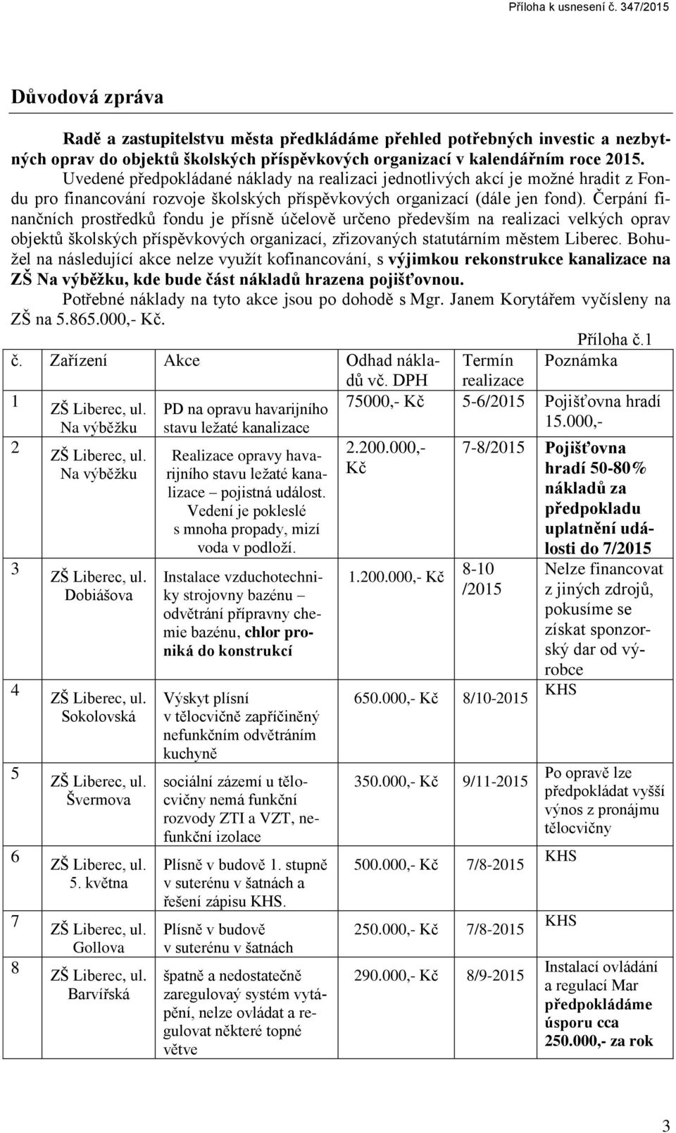 Barvířská PD na opravu havarijního stavu ležaté kanalizace Realizace opravy havarijního stavu ležaté kanalizace pojistná událost. Vedení je pokleslé s mnoha propady, mizí voda v podloží.