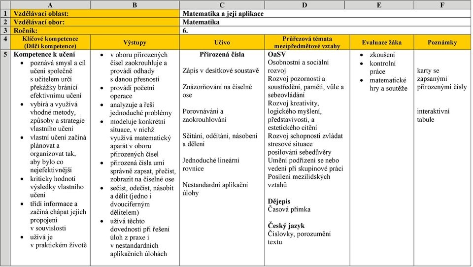 učení vybírá a využívá vhodné metody, způsoby a strategie vlastního učení vlastní učení začíná plánovat a organizovat tak, aby bylo co nejefektivnější kriticky hodnotí výsledky vlastního učení třídí