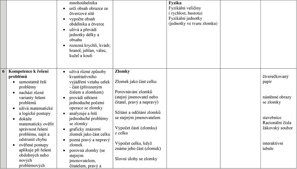 a logické postupy dokáže matematicky ověřit správnost řešení problému, najít a odstranit chybu ověřené postupy aplikuje při řešení obdobných nebo nových problémových užívá různé způsoby