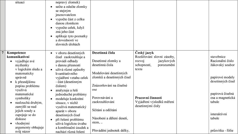 zapojuje se do diskuse vhodnými argumenty obhajuje svůj názor v oboru desetinných čísel zaokrouhluje a provádí odhady s danou přesností užívá různé způsoby kvantitativního vyjádření vztahu celek -