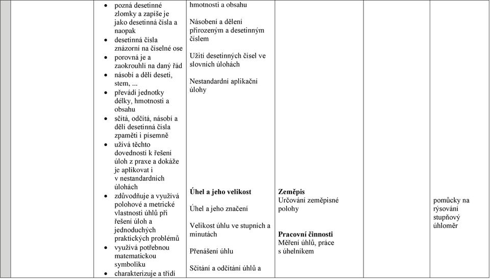 úlohách zdůvodňuje a využívá polohové a metrické vlastnosti úhlů při řešení úloh a jednoduchých praktických problémů využívá potřebnou matematickou symboliku charakterizuje a třídí hmotnosti a obsahu
