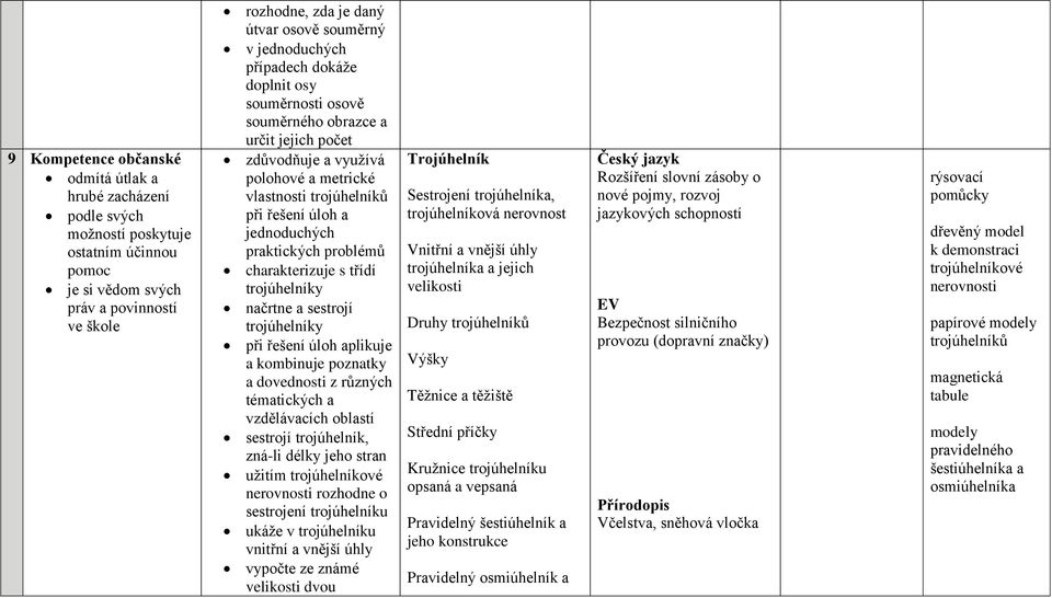 praktických problémů charakterizuje s třídí trojúhelníky načrtne a sestrojí trojúhelníky při řešení úloh aplikuje a kombinuje poznatky a dovednosti z různých tématických a vzdělávacích oblastí