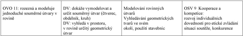 Modelování rovinných útvarů Vyhledávání geometrických tvarů ve svém okolí, použití stavebnic OSV 9