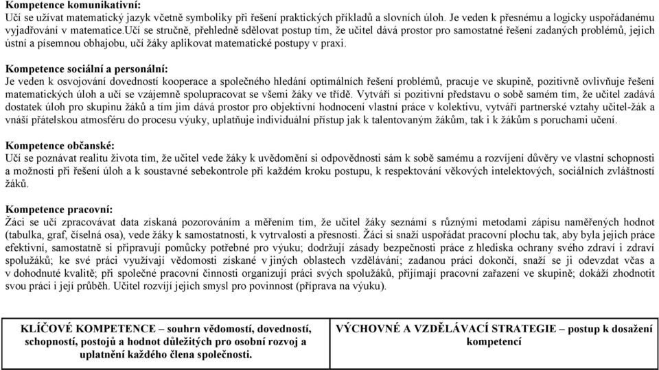 Kompetence sociální a personální: Je veden k osvojování dovedností kooperace a společného hledání optimálních řešení problémů, pracuje ve skupině, pozitivně ovlivňuje řešení matematických úloh a učí