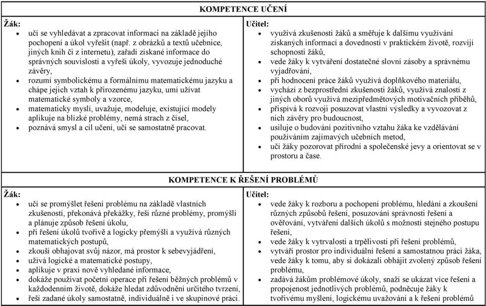 jazyku a chápe jejich vztah k přirozenému jazyku, umí užívat matematické symboly a vzorce, matematicky myslí, uvažuje, modeluje, existující modely aplikuje na blízké problémy, nemá strach z čísel,