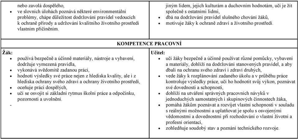 jiným lidem, jejich kulturám a duchovním hodnotám, učí je žít společně s ostatními lidmi, dbá na dodržování pravidel slušného chování žáků, motivuje žáky k ochraně zdraví a životního prostředí.