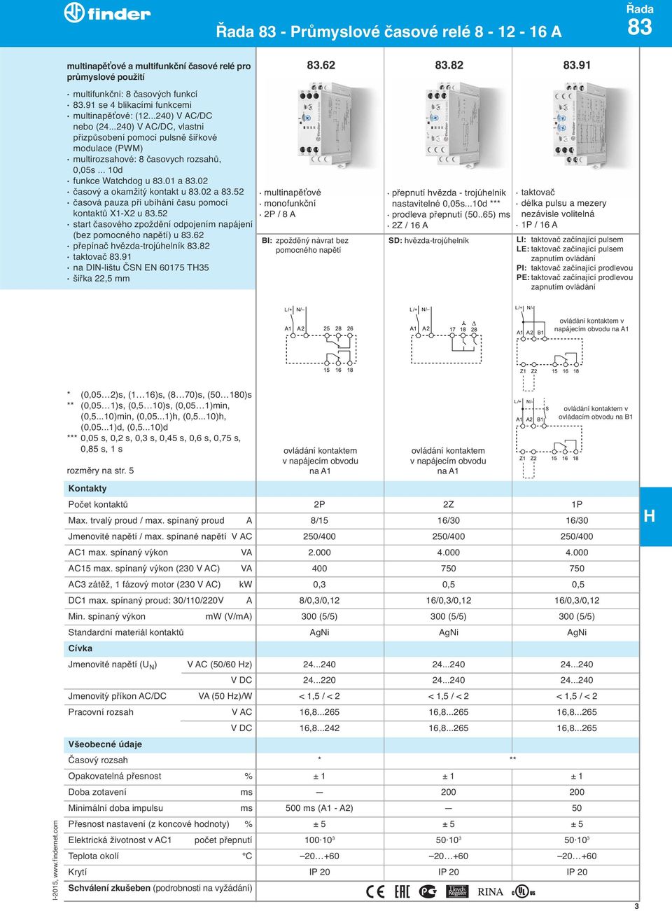 01 a 83.02 časový a okamžitý kontakt u 83.02 a 83.52 časová pauza při ubíhání času pomocí kontaktů X1-X2 u 83.52 start časového zpoždění odpojením napájení (bez pomocného napětí) u 83.