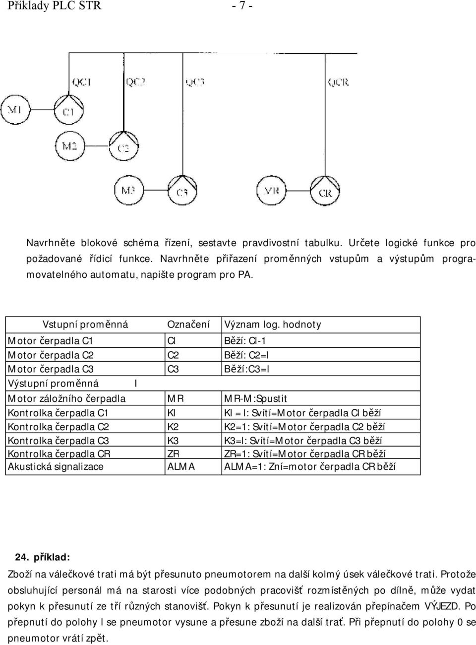 hodnoty Motor čerpadla C1 Cl Běží: Cl-1 Motor čerpadla C2 C2 Běží: C2=l Motor čerpadla C3 C3 Běží:C3=l Výstupní proměnná I Motor záložního čerpadla MR MR-M:Spustit Kontrolka čerpadla C1 Kl Kl = l: