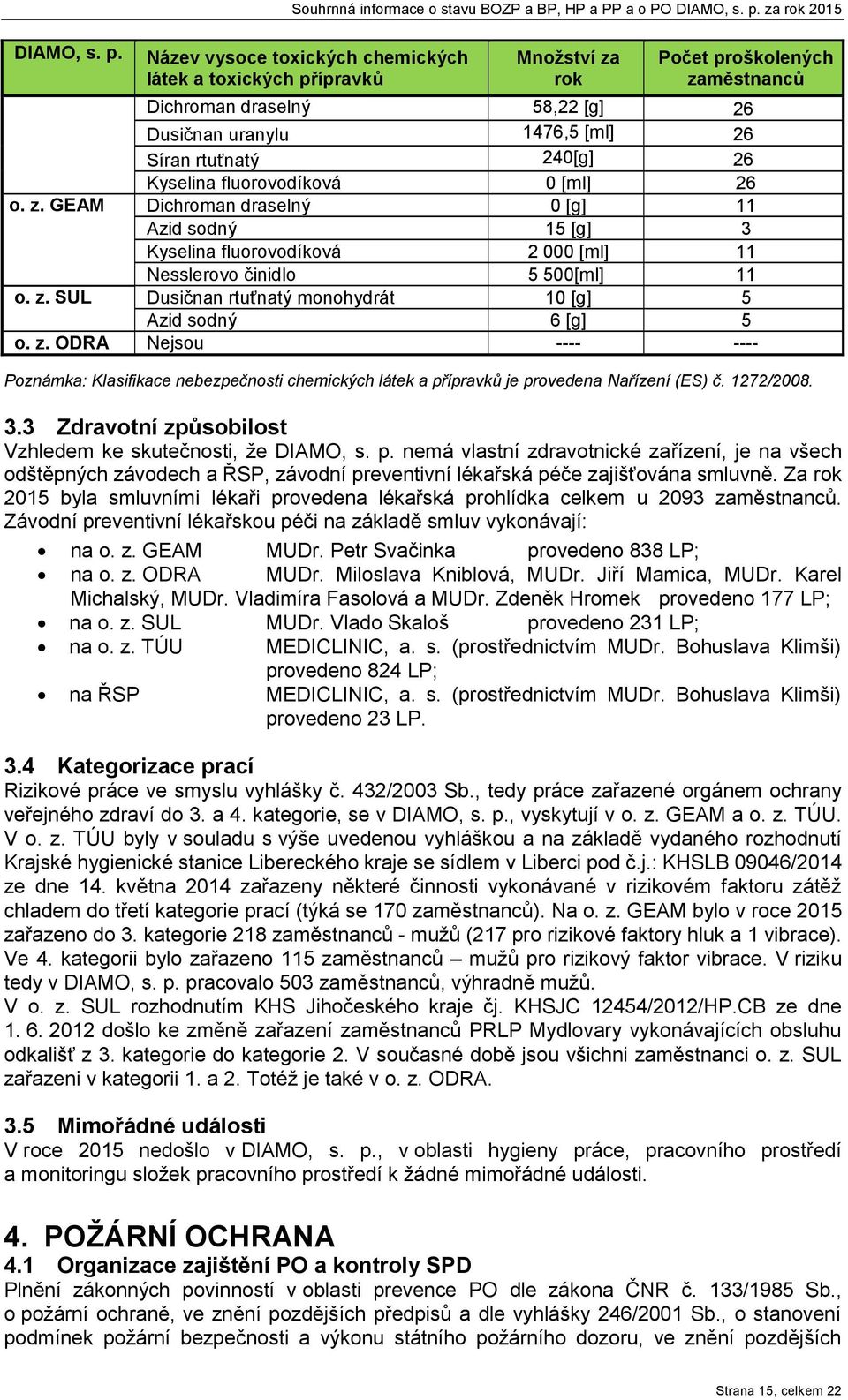 fluoovodíková 0 [ml] 26 o. z. GEAM Dichoman daselný 0 [g] 11 Azid sodný 15 [g] 3 Kyselina fluoovodíková 2 000 [ml] 11 Nessleovo činidlo 5 500[ml] 11 o. z. SUL Dusičnan tuťnatý monohydát 10 [g] 5 Azid sodný 6 [g] 5 o.