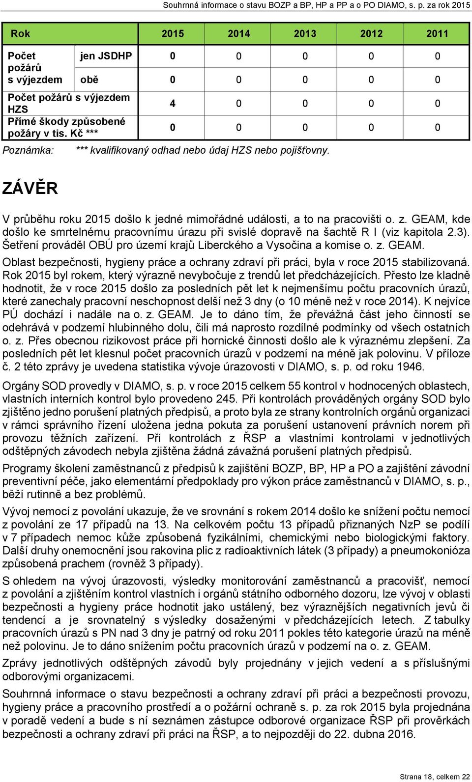ZÁVĚR V půběhu oku 2015 došlo k jedné mimořádné události, a to na pacovišti o. z. GEAM, kde došlo ke smtelnému pacovnímu úazu při svislé dopavě na šachtě R I (viz kapitola 2.3).