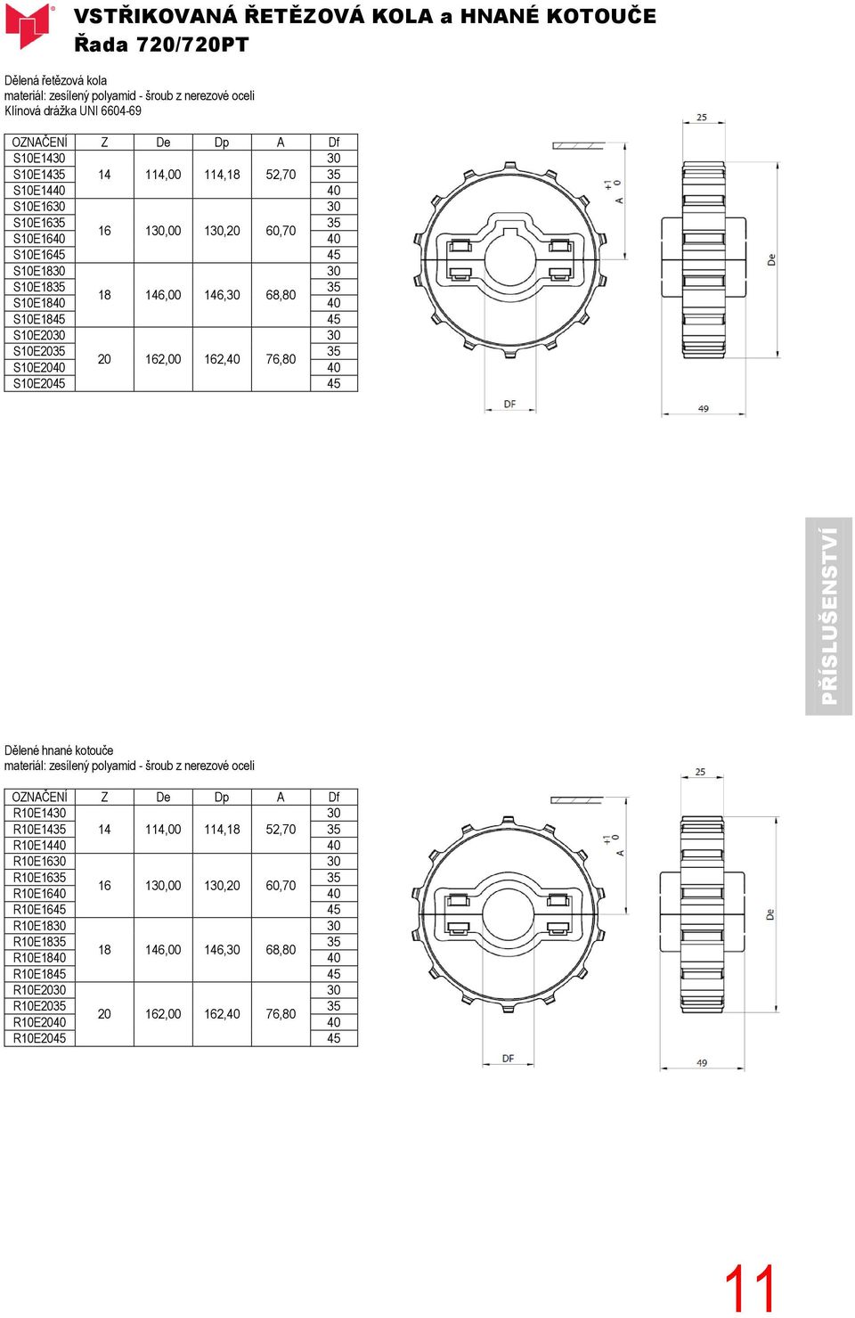 162,40 76,80 S10E2040 40 S10E2045 45 PŘÍSLUŠENSTVÍ Dělené hnané kotouče materiál: zesílený polyamid - šroub z nerezové oceli OZNAČENÍ Z De Dp A Df R10E14 R10E1435 14 114,00 114,18 52,70 35