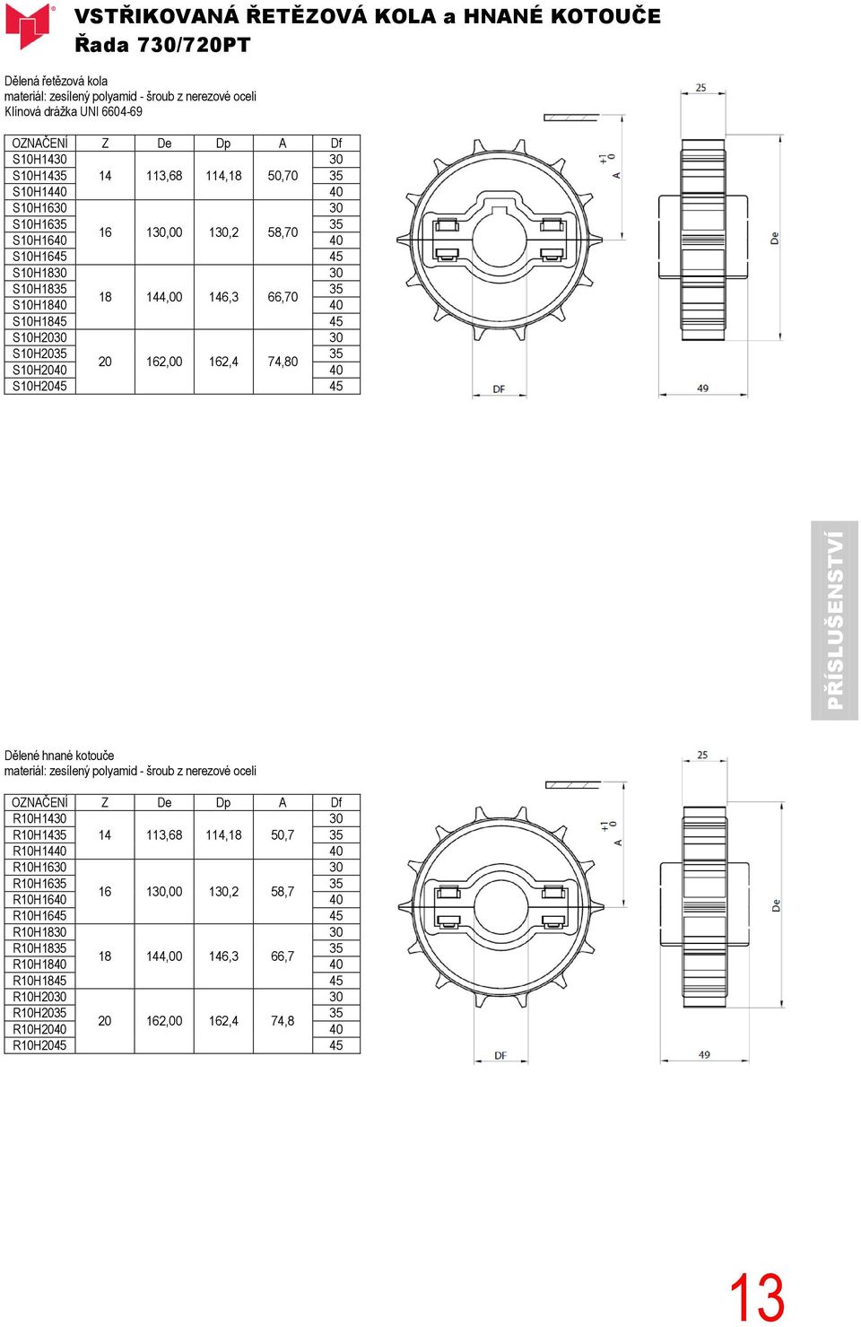 162,4 74,80 S10H2040 40 S10H2045 45 PŘÍSLUŠENSTVÍ Dělené hnané kotouče materiál: zesílený polyamid - šroub z nerezové oceli OZNAČENÍ Z De Dp A Df R10H14 R10H1435 14 113,68 114,18 50,7 35
