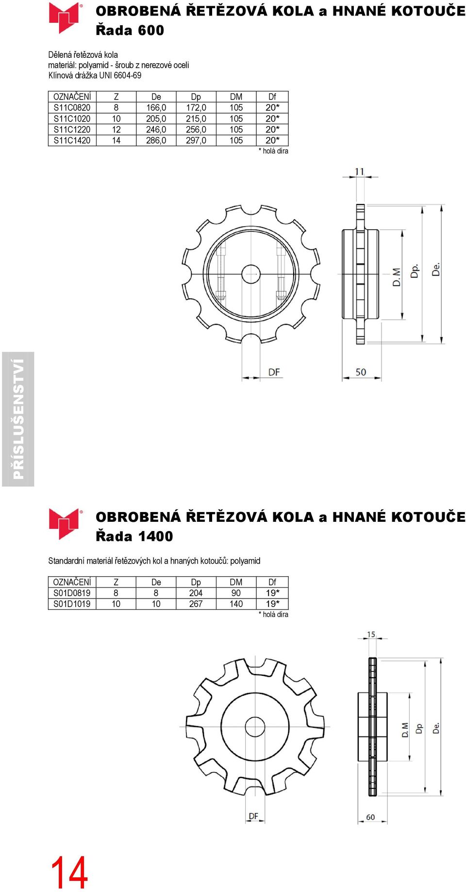 20* S11C1420 14 286,0 297,0 105 20* * holá díra PŘÍSLUŠENSTVÍ OBROBENÁ ŘETĚZOVÁ KOLA a HNANÉ KOTOUČE Řada 1400 Standardní