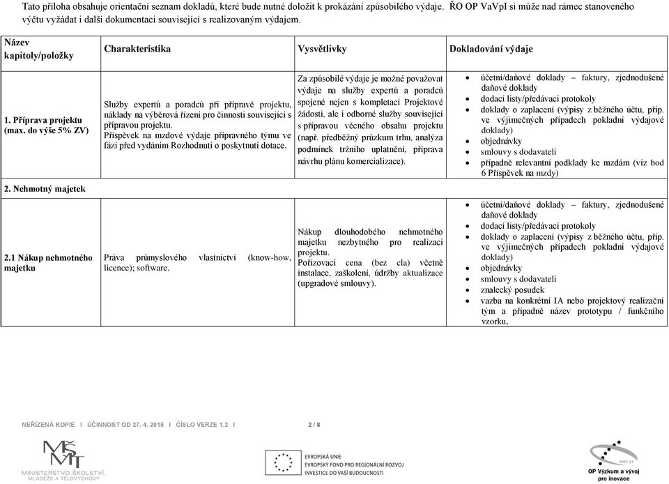 Příprava projektu (max. do výše 5% ZV) Služby expertů a poradců při přípravě projektu, náklady na výběrová řízení pro činnosti související s přípravou projektu.