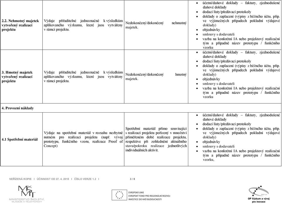 Výdaje přiřaditelné jednoznačně k výsledkům aplikovaného výzkumu, které jsou vytvářeny v rámci projektu. Nedokončený/dokončený majetek.