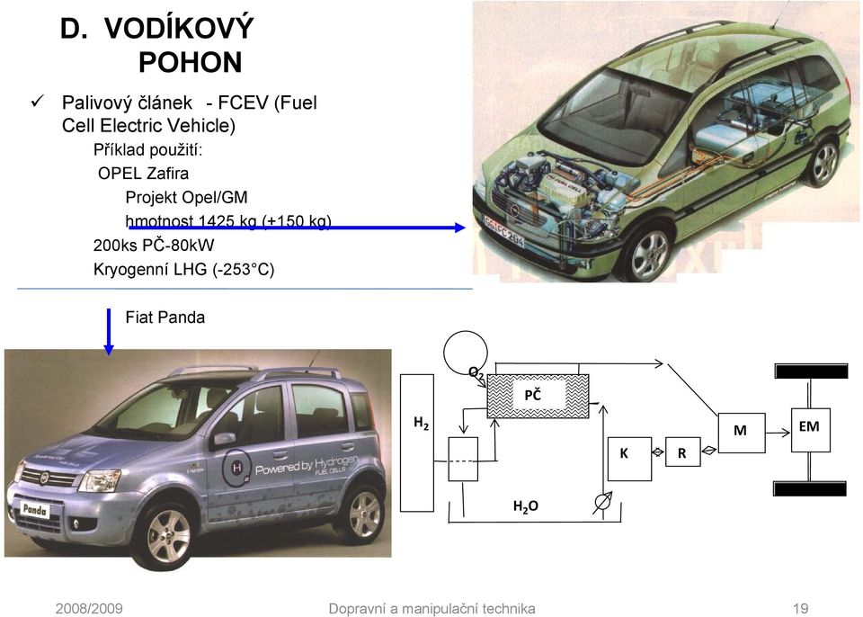 Opel/GM hmotnost 1425 kg (+150 kg) 200ks PČ-80kW