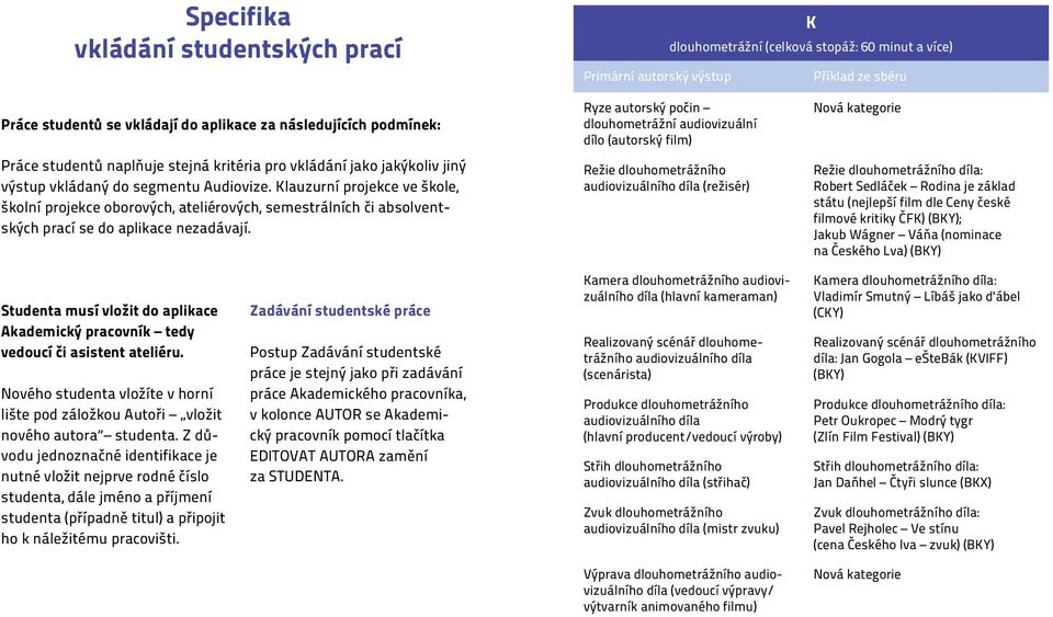 Klauzurní projekce ve škole, školní projekce oborových, ateliérových, semestrálních či absolventských prací se do aplikace nezadávají.