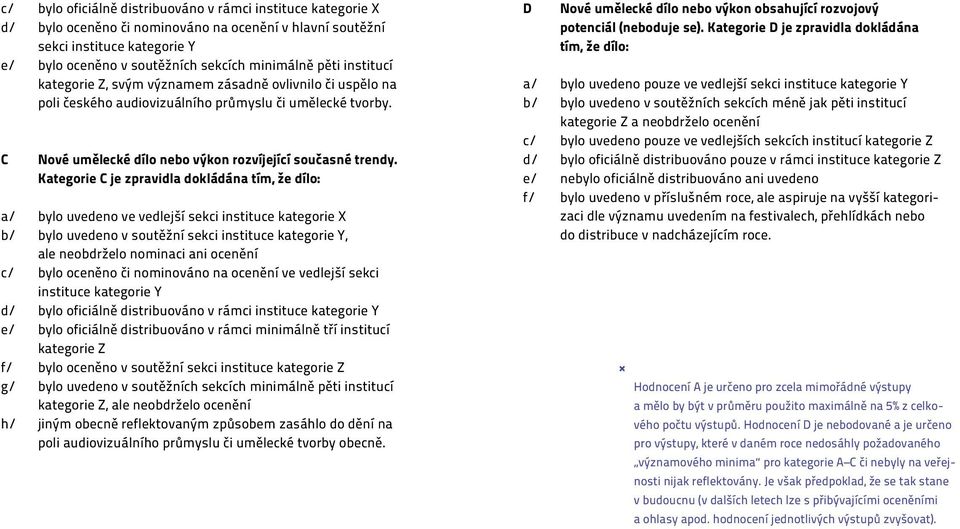 Kategorie C je zpravidla dokládána tím, že dílo: a/ bylo uvedeno ve vedlejší sekci instituce kategorie X b/ bylo uvedeno v soutěžní sekci instituce kategorie Y, ale neobdrželo nominaci ani ocenění c/