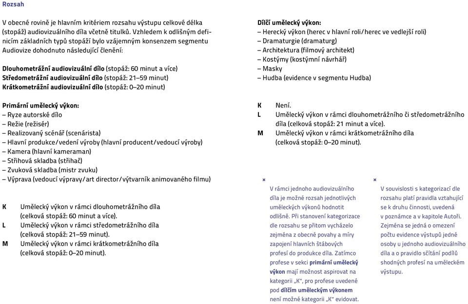 Středometrážní audiovizuální dílo (stopáž: 21 59 minut) Krátkometrážní audiovizuální dílo (stopáž: 0 20 minut) Dílčí umělecký výkon: Herecký výkon (herec v hlavní roli/herec ve vedlejší roli)