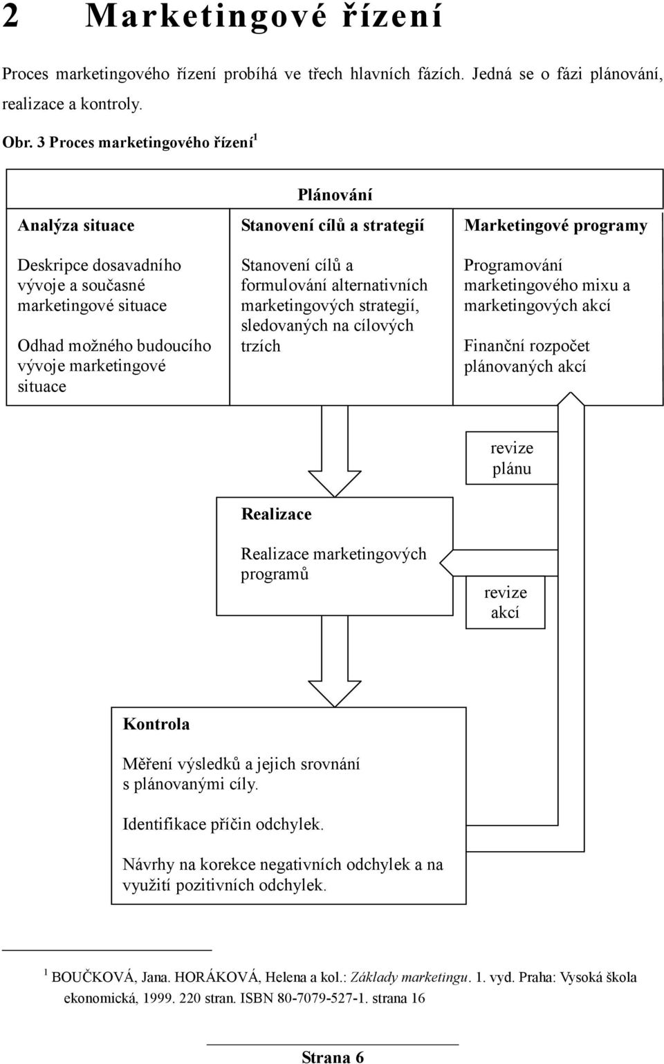 Stanovení cílů a formulování alternativních marketingových strategií, sledovaných na cílových trzích Marketingové programy Programování marketingového mixu a marketingových akcí Finanční rozpočet