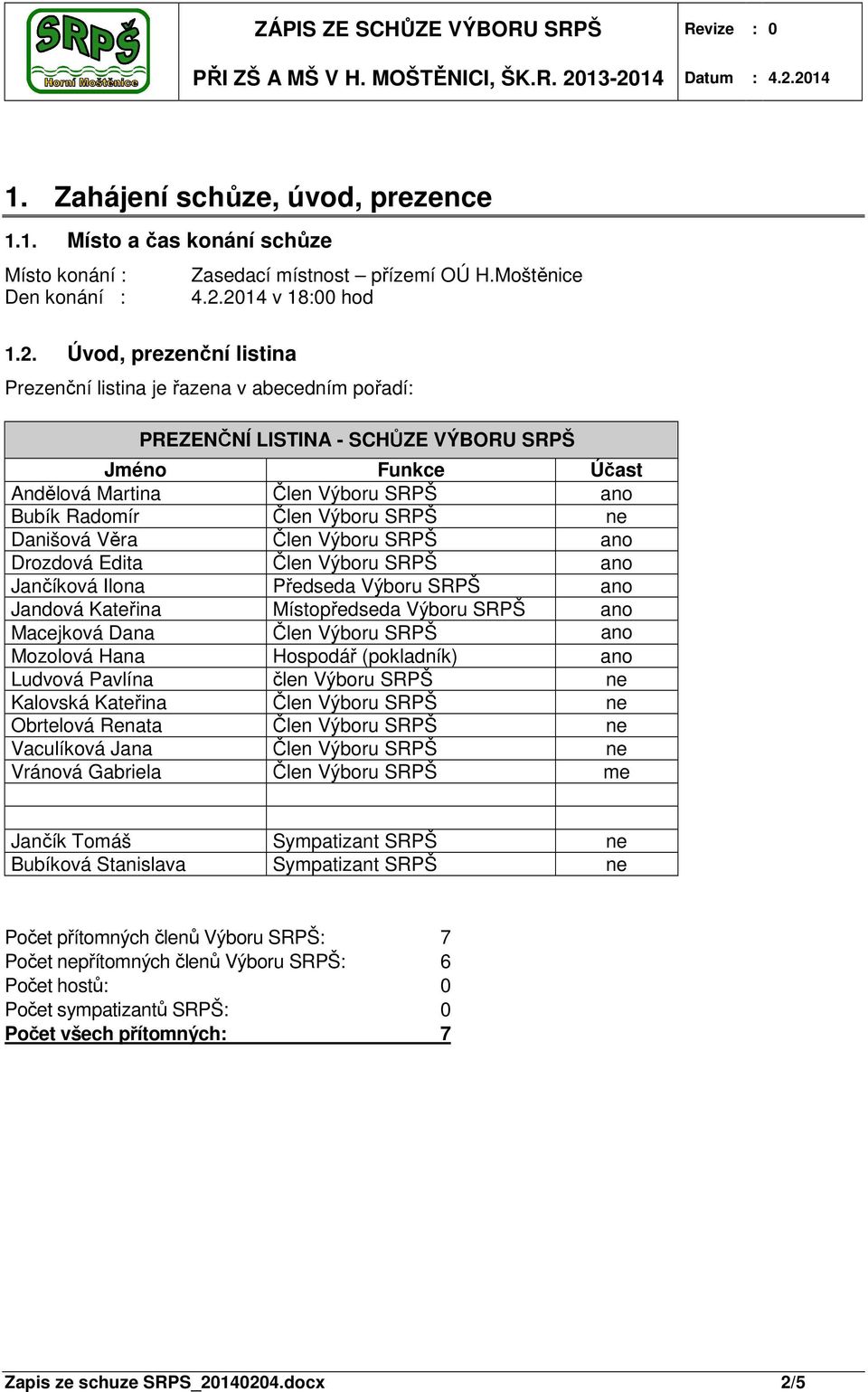 2014 v 18:00 hod Prezenční listina je řazena v abecedním pořadí: PREZENČNÍ LISTINA - SCHŮZE VÝBORU SRPŠ Jméno Funkce Účast Andělová Martina Člen Výboru SRPŠ ano Bubík Radomír Člen Výboru SRPŠ ne