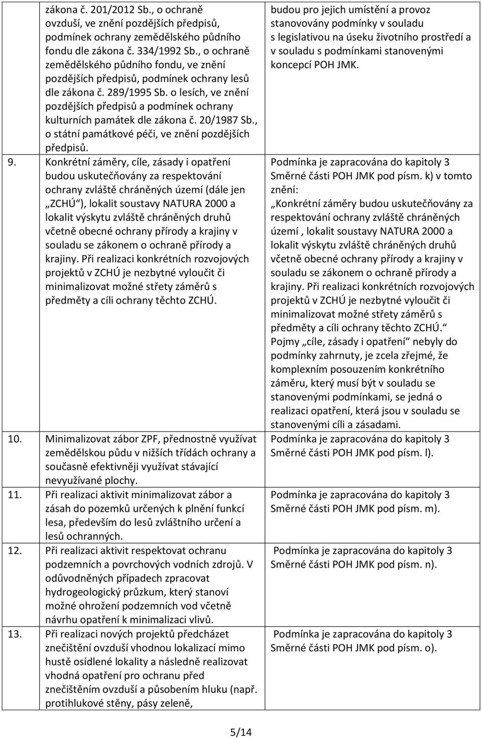 o lesích, ve znění pozdějších předpisů a podmínek ochrany kulturních památek dle zákona č. 20/1987 Sb., o státní památkové péči, ve znění pozdějších předpisů. 9.