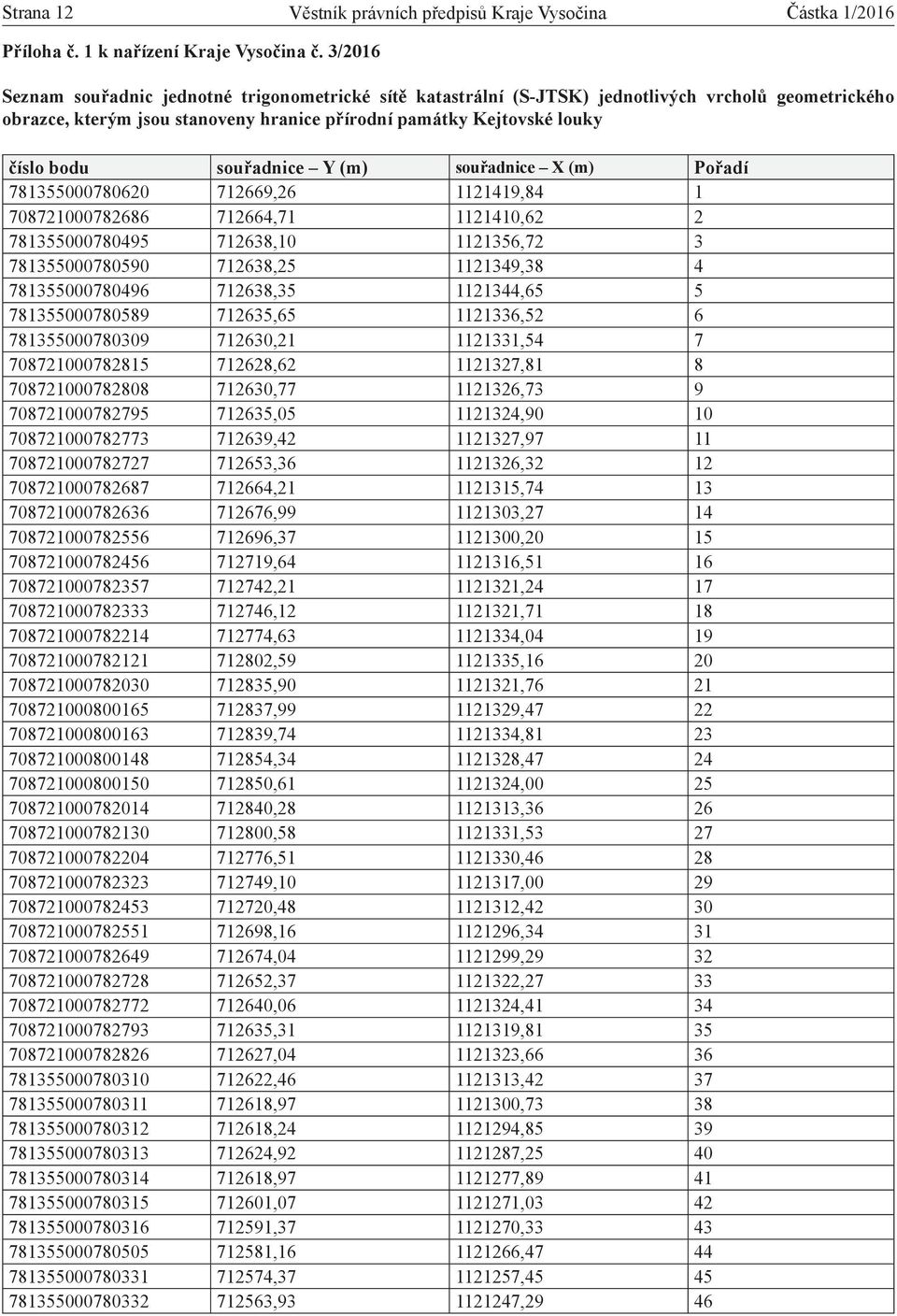 souřadnice Y (m) souřadnice X (m) Pořadí 781355000780620 712669,26 1121419,84 1 708721000782686 712664,71 1121410,62 2 781355000780495 712638,10 1121356,72 3 781355000780590 712638,25 1121349,38 4