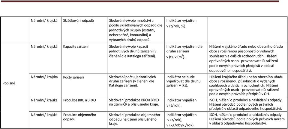 Hlášení krajského úřadu nebo obecního úřadu obce s rozšířenou působností o vydaných souhlasech a dalších rozhodnutích.