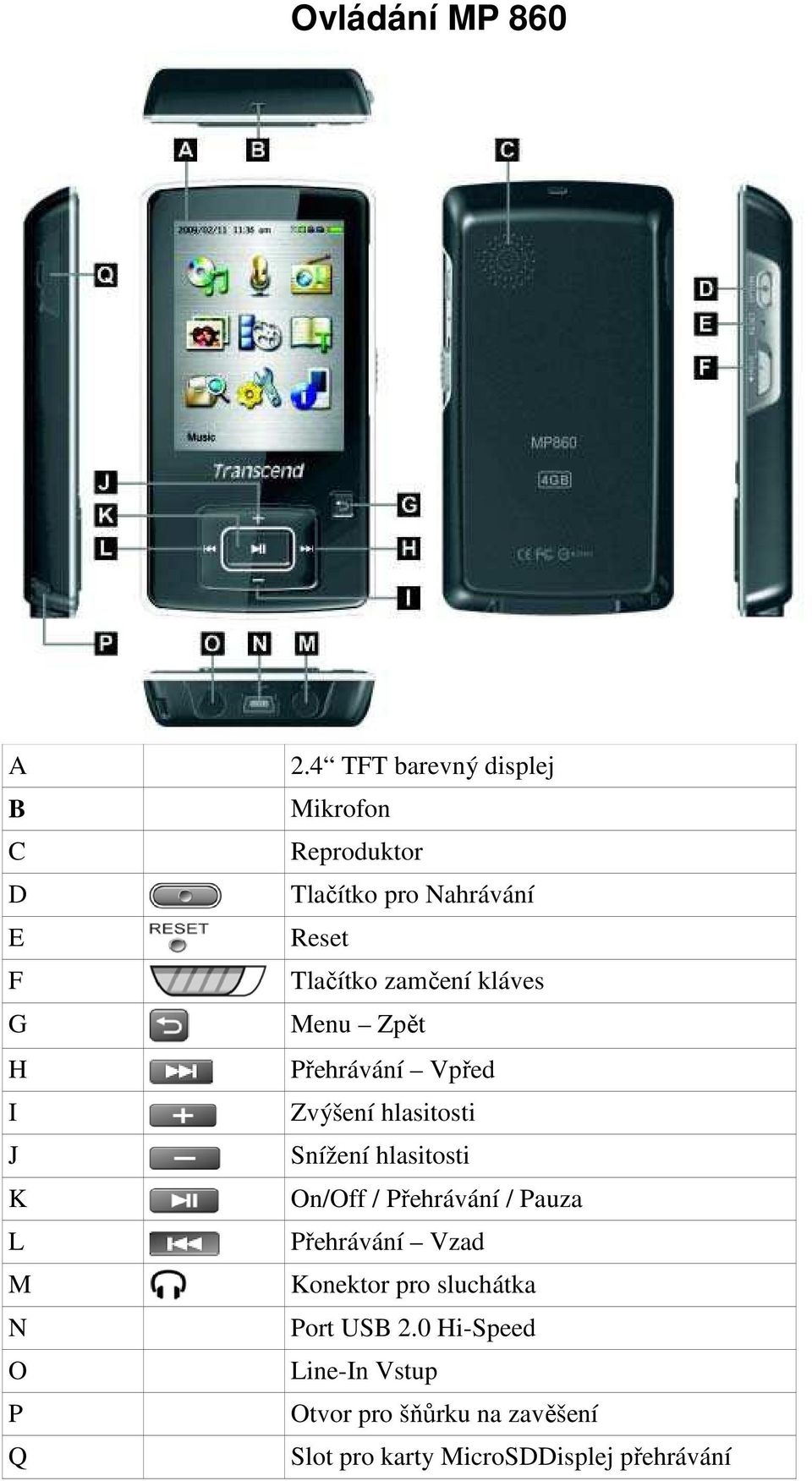 Menu Zpět Přehrávání Vpřed Zvýšení hlasitosti Snížení hlasitosti On/Off / Přehrávání / Pauza