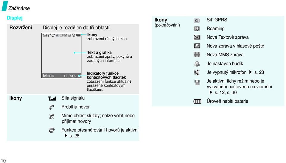 Síla signálu Probíhá hovor Indikátory funkce kontextových tlačítek zobrazení funkce aktuálně přiřazené kontextovým tlačítkům. Je vypnutý mikrofon s.