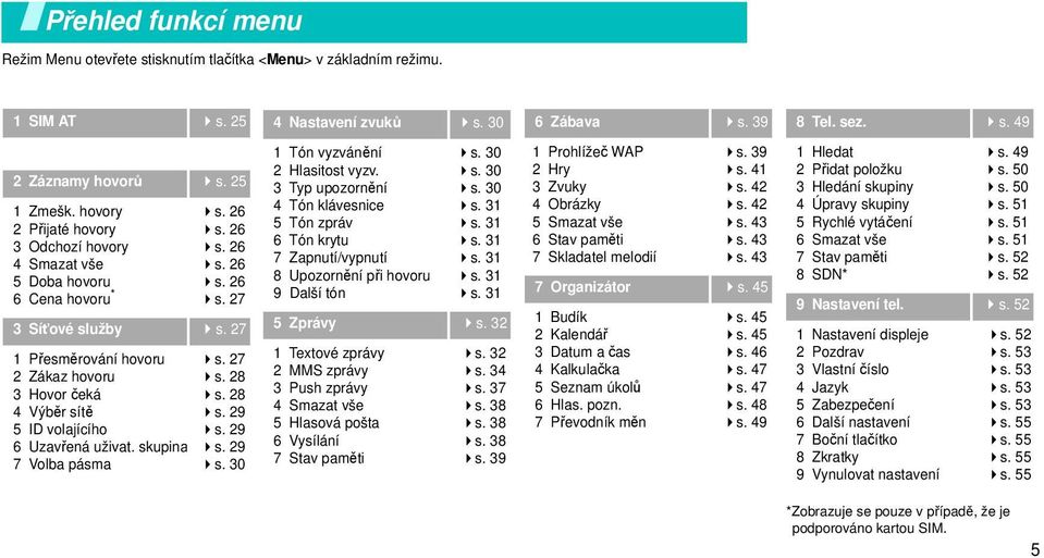 27 1 Přesměrování hovoru 2 Zákaz hovoru 3 Hovor čeká 4 Výběr sítě 5 ID volajícího 6 Uzavřená uživat. skupina 7 Volba pásma s. 27 s. 28 s. 28 s. 29 s. 29 s. 29 s. 30 1 Tón vyzvánění 2 Hlasitost vyzv.