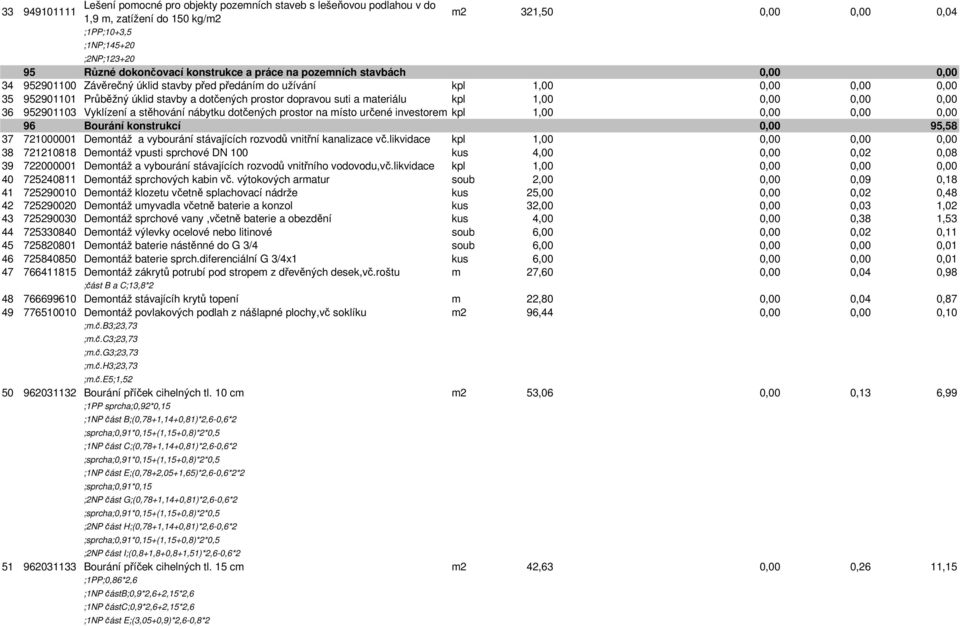 952901103 Vyklízení a stěhování nábytku dotčených prostor na místo určené investorem kpl 1,00 96 Bourání konstrukcí 95,58 37 721000001 Demontáž a vybourání stávajících rozvodů vnitřní kanalizace vč.