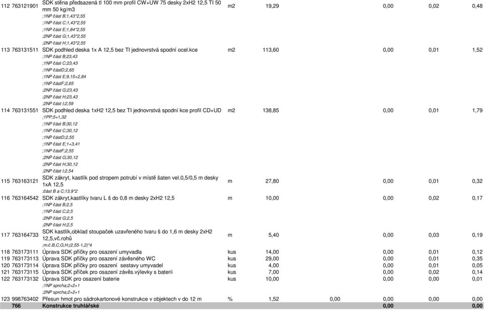 kce m2 113,60 0,01 1,52 ;1NP část B;23,43 ;1NP část C;23,43 ;1NP částd;2,65 ;1NP část E;9,15+2,84 ;1NP částf;2,65 ;2NP část G;23,43 ;2NP část H;23,43 ;2NP část I;2,59 114 763131551 SDK podhled deska