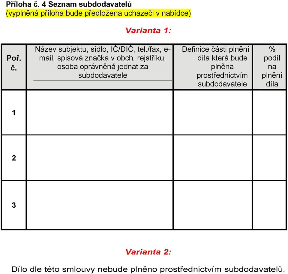 rejstříku, osoba oprávněná jednat za subdodavatele Definice části plnění díla která bude plněna