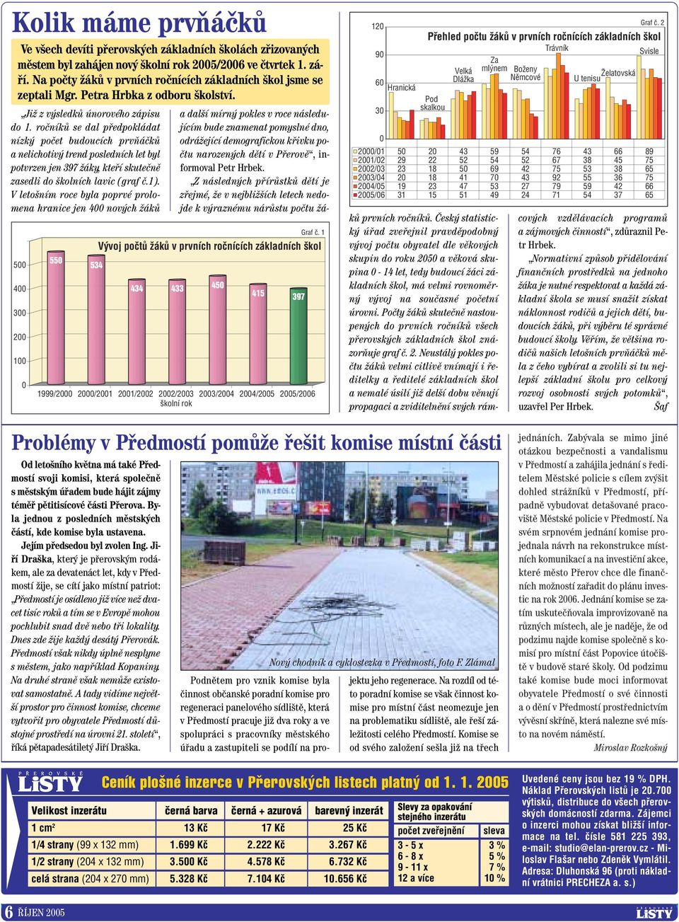 roãníkû se dal pfiedpokládat nízk poãet budoucích prvàáãkû a nelichotiv trend posledních let byl potvrzen jen 397 Ïáky, ktefií skuteãnû zasedli do kolních lavic (graf ã.1).