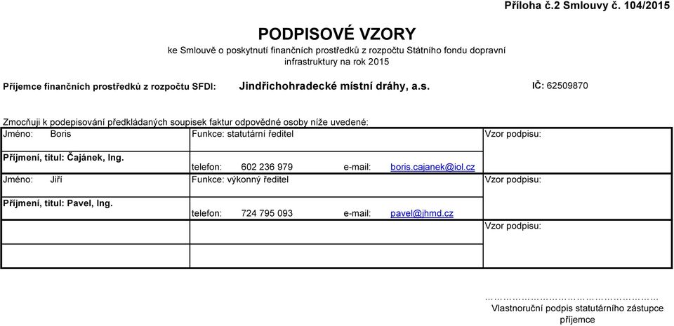 ředků z rozpočtu SFDI: Jindřichohradecké míst