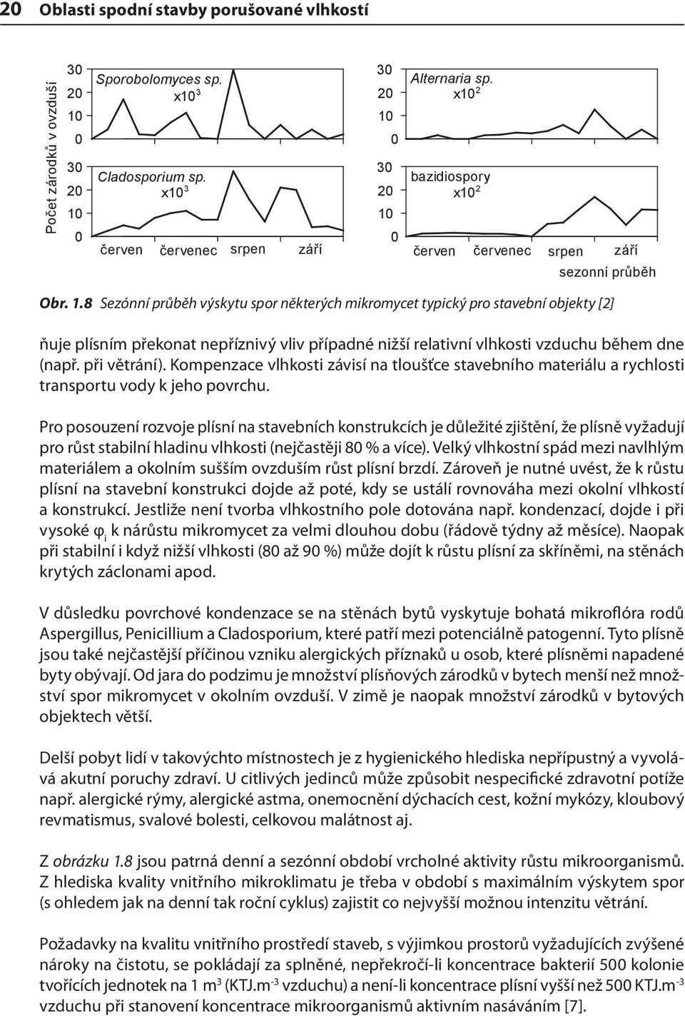 0 30 20 10 0 Alternaria sp. x10 2 bazidiospory x10 2 červen červenec srpen září sezonní průběh Obr. 1.8 Sezónní průběh výskytu spor některých mikromycet typický pro stavební objekty [2] ňuje plísním překonat nepříznivý vliv případné nižší relativní vlhkosti vzduchu během dne (např.