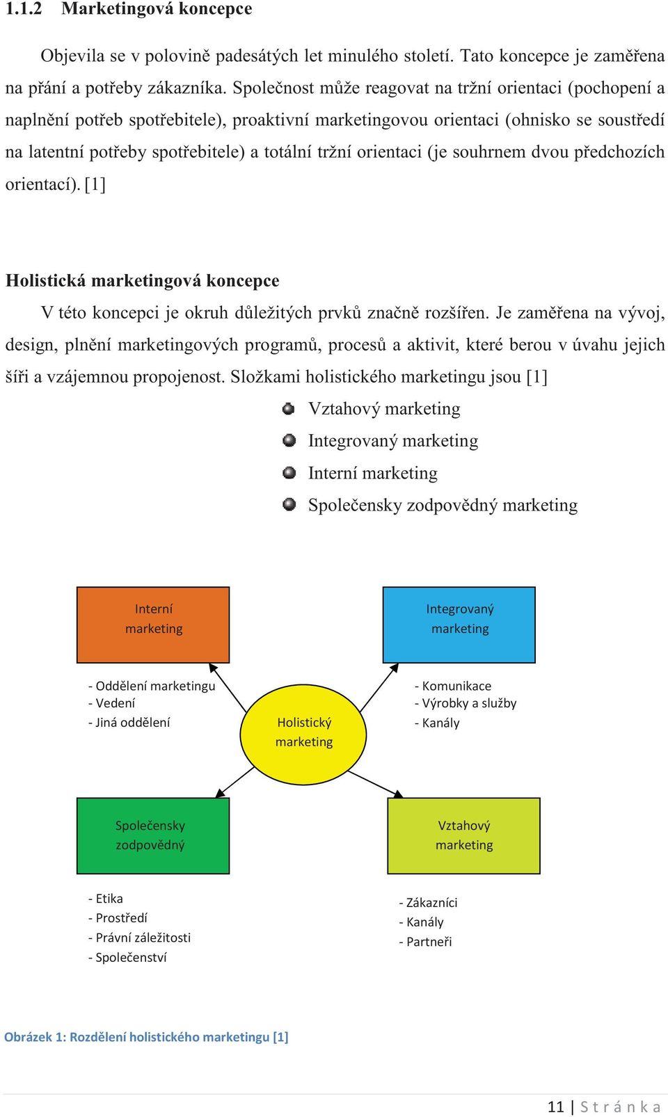 tržní orientaci (je souhrnem dvou pedchozích orientací). [1] Holistická marketingová koncepce V této koncepci je okruh dležitých prvk znan rozšíen.