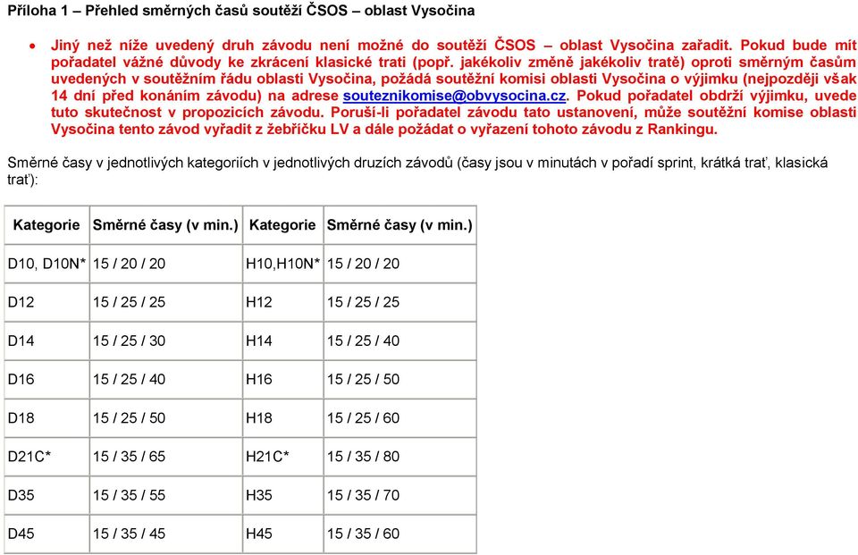 jakékoliv změně jakékoliv tratě) oproti směrným časům uvedených v soutěžním řádu oblasti Vysočina, požádá soutěžní komisi oblasti Vysočina o výjimku (nejpozději však 14 dní před konáním závodu) na