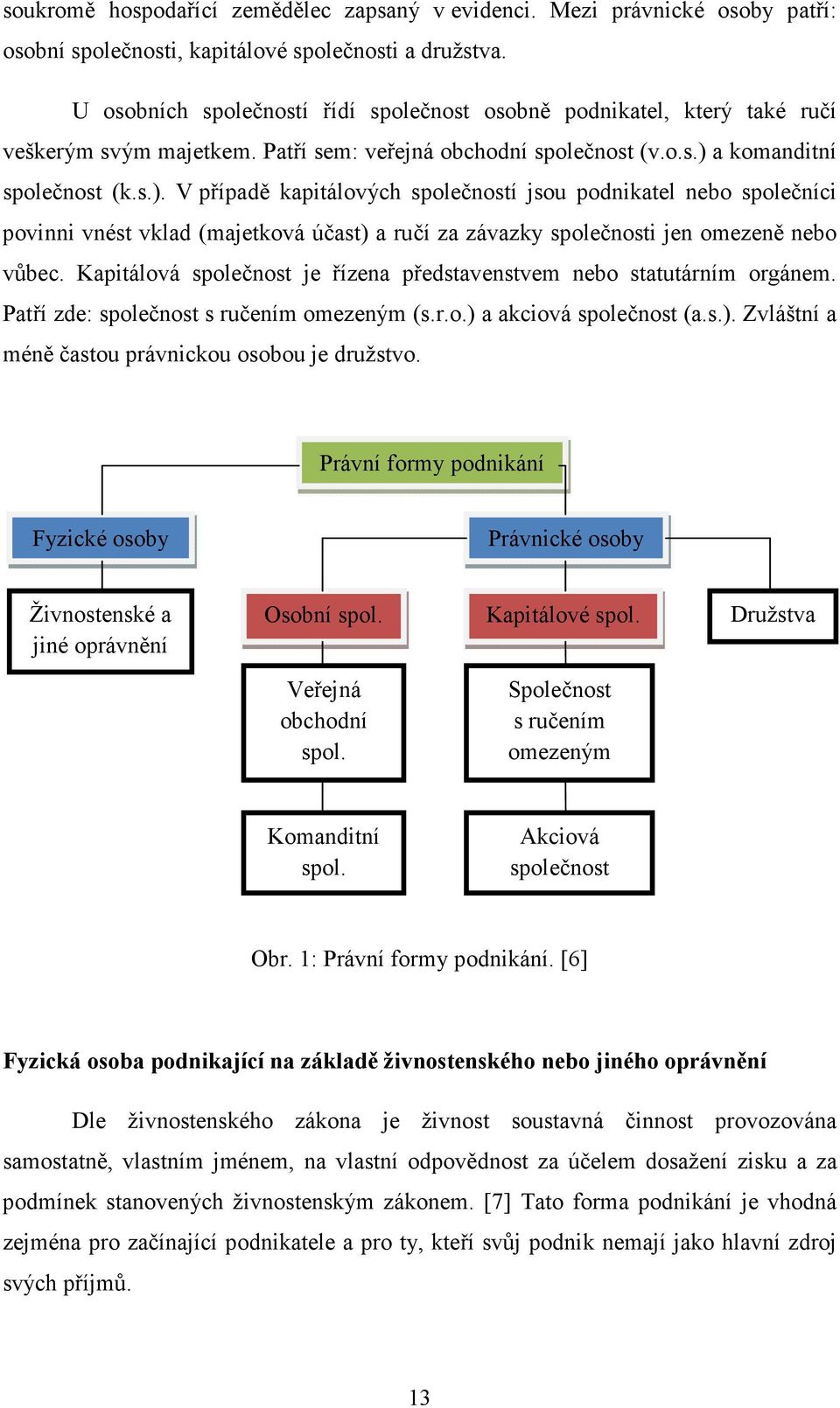 a komanditní společnost (k.s.). V případě kapitálových společností jsou podnikatel nebo společníci povinni vnést vklad (majetková účast) a ručí za závazky společnosti jen omezeně nebo vůbec.