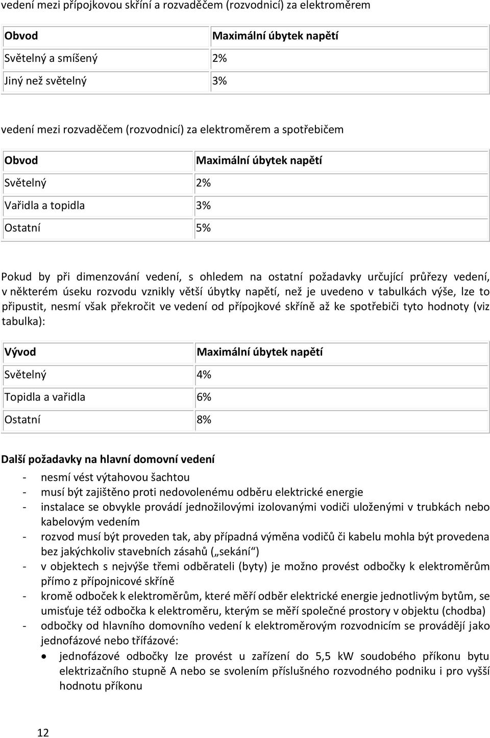 vznikly větší úbytky napětí, než je uvedeno v tabulkách výše, lze to připustit, nesmí však překročit ve vedení od přípojkové skříně až ke spotřebiči tyto hodnoty (viz tabulka): Vývod Světelný 4%