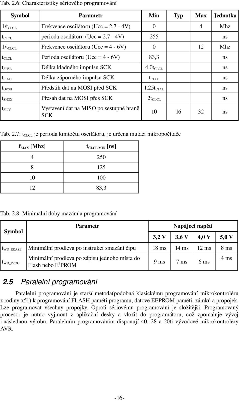 Perioda oscilátoru (Ucc = 4 6V) tshsl Typ 0 Max Jednotka 4 Mhz ns 12 Mhz 83,3 ns Délka kladného impulsu SCK 4.