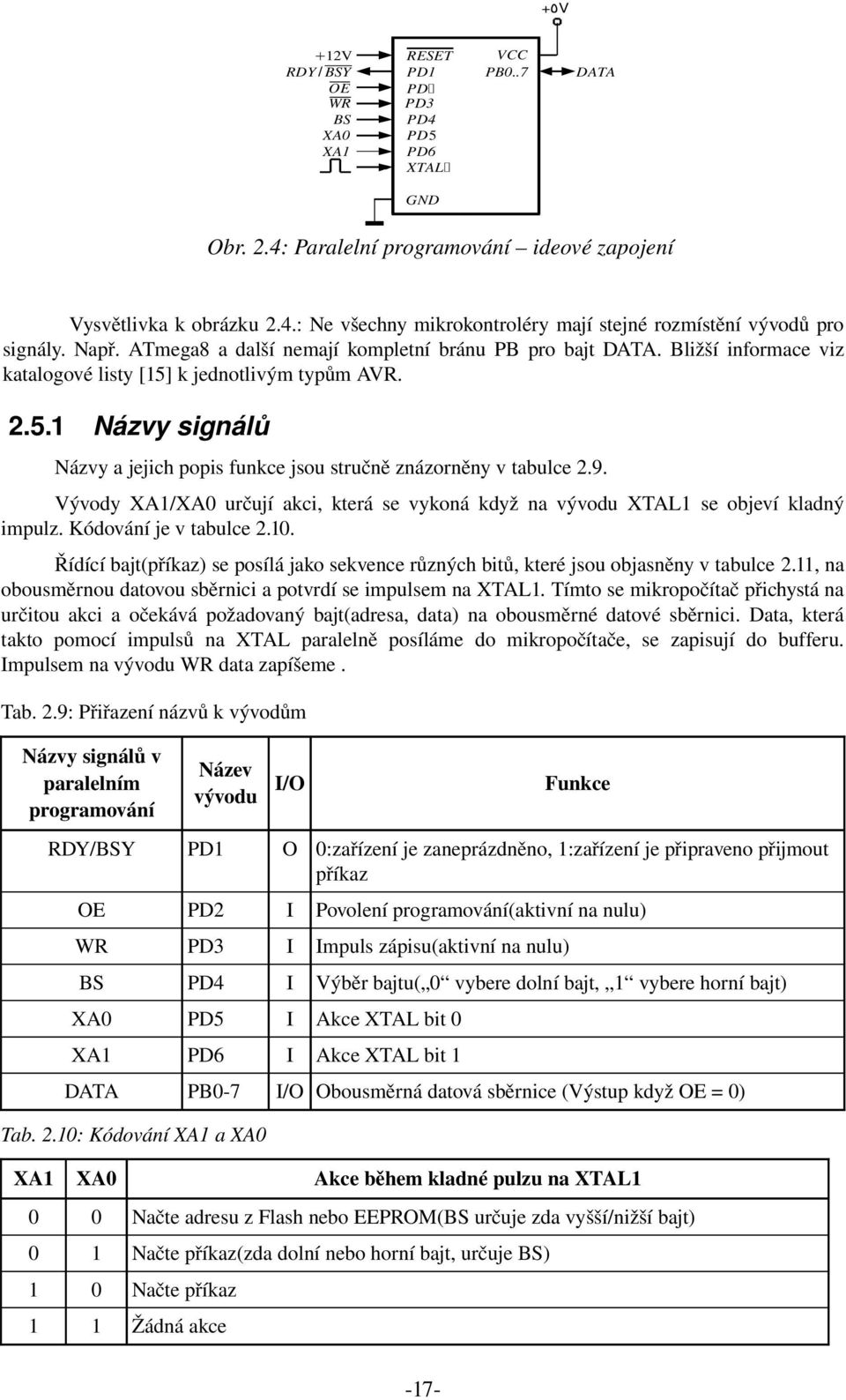 9. Vývody XA1/XA0 určují akci, která se vykoná když na vývodu XTAL1 se objeví kladný impulz. Kódování je v tabulce 2.10.